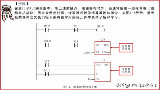 零基础快速入门西门子plc,新手学plc先学西门子还是三菱