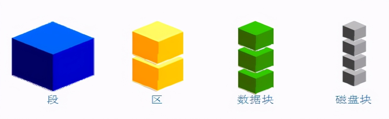 java干货大集锦,java连接远程oracle数据库