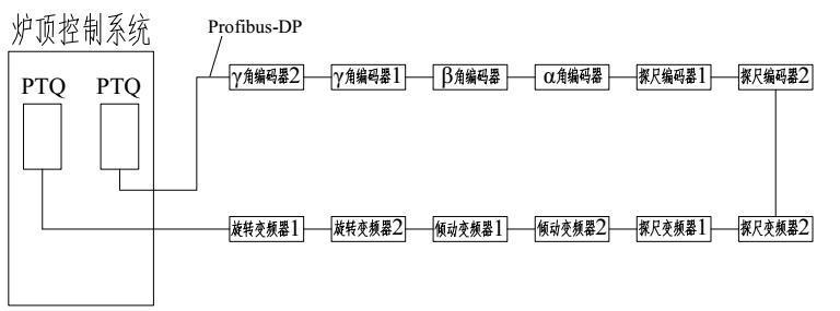 头疼PROFIBUS网络？不存在的！PB-HUB改结构，维修电工笑开颜