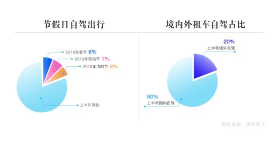 重庆自驾租车排名一览表,出游大数据看热门旅游地重庆