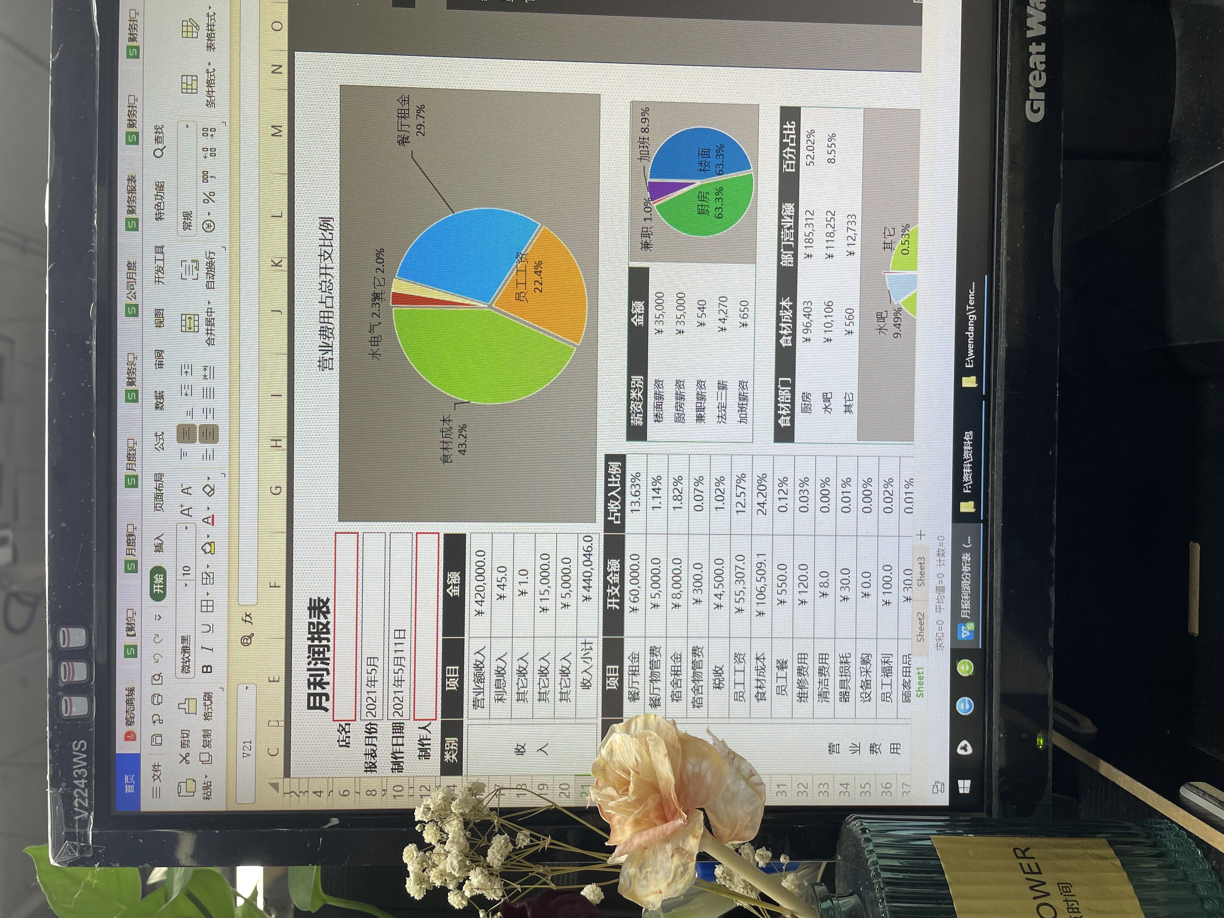 怎样做一张老板看得懂的财务报表,财务日常怎么做流水账