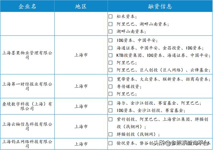 阿里巴巴投资管理分析,阿里巴巴投资上市公司一览表