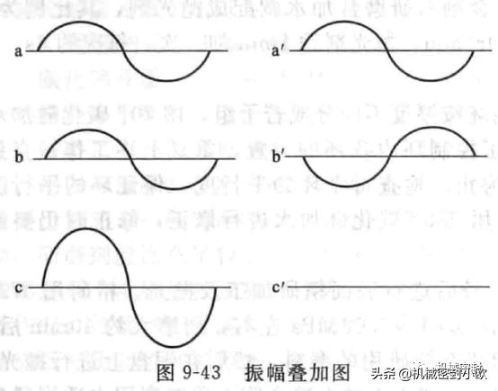 机械密封的检验方法,端面密封平面度