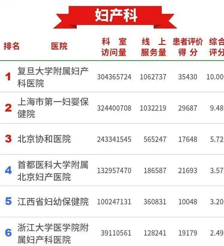 上海红房子妇产科怎么预约,上海红房子特需产房