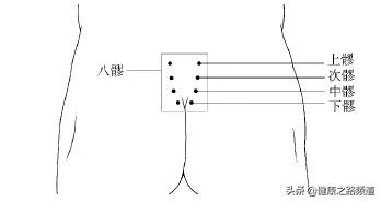 三甲医院检查血结果准确吗,三甲医院女士体检项目