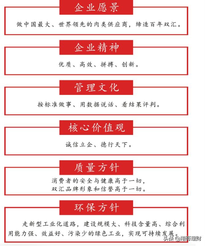 双汇发展股票分析,双汇发展股票是有很好的护城河吗