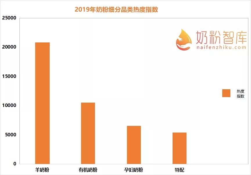 dha和益生菌含量高的奶粉,什么奶粉有乳铁蛋白和益生菌和dha