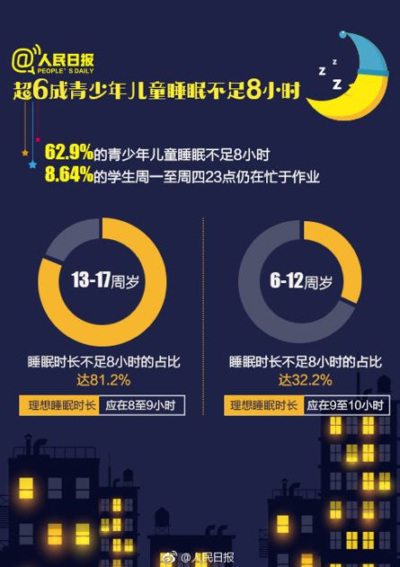 开学了长高,长高要趁早