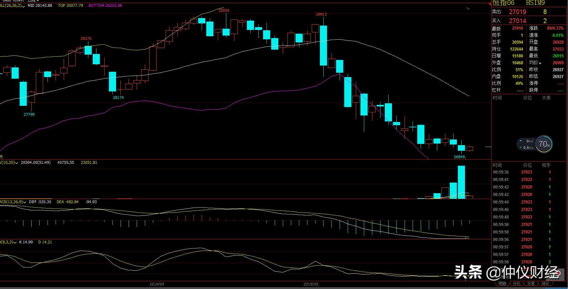 仲仪钳形万用表,仲仪