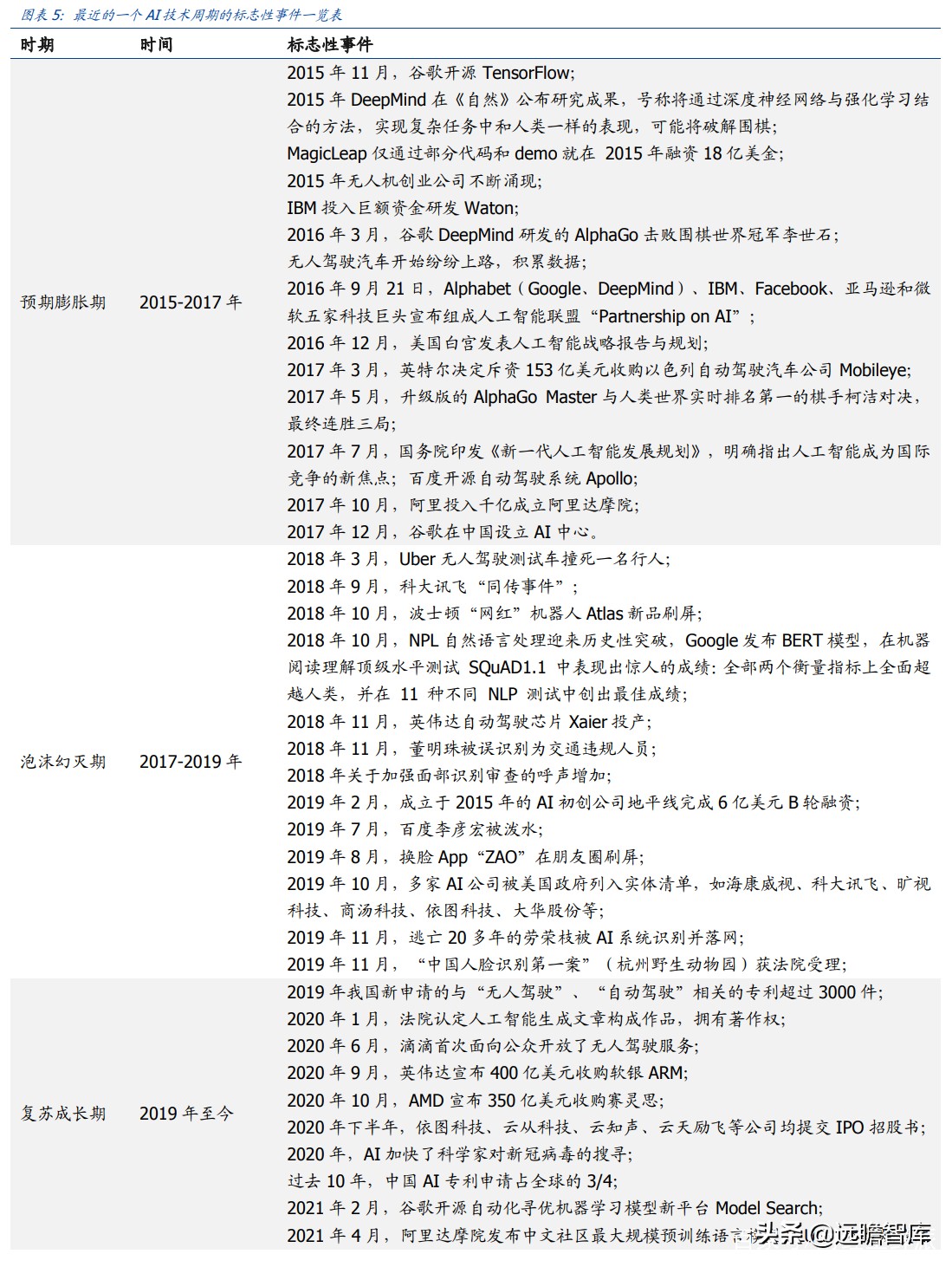 人工智能大佬大会,全球人工智能ai峰会