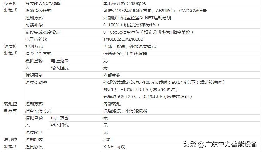 信捷ds5f-pta说明书,信捷伺服驱动器ds5b参数设置