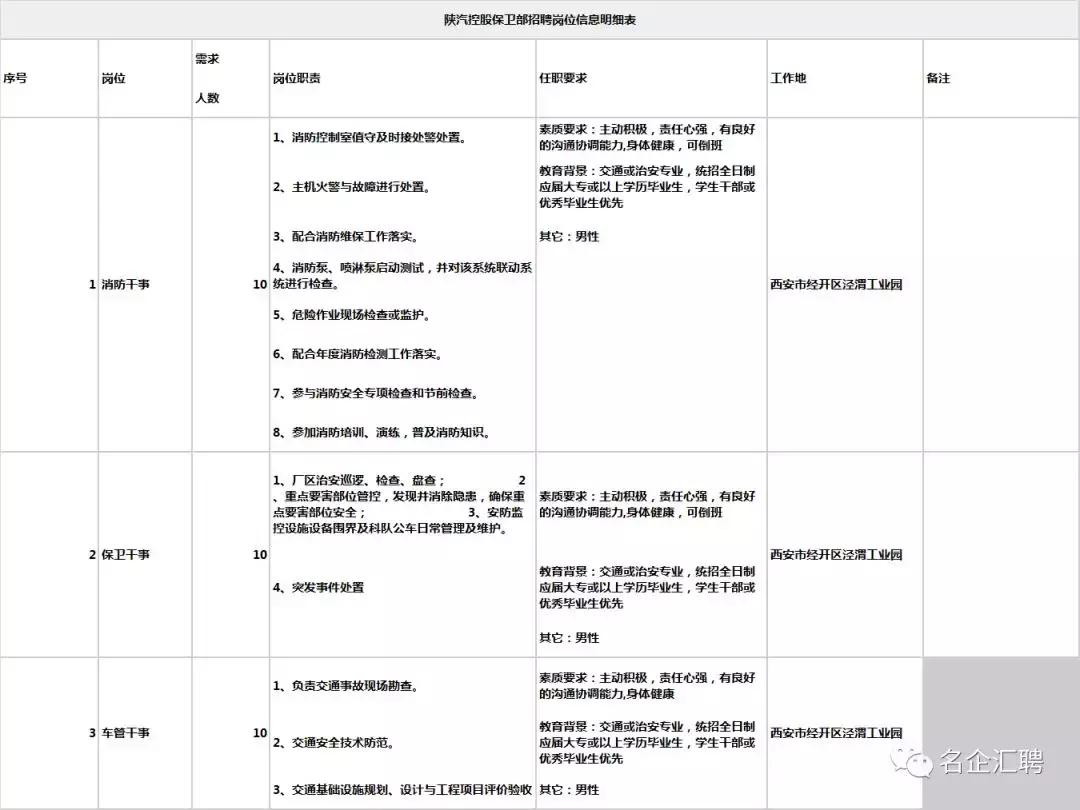 2021年5月陕汽国企招聘,陕汽集团2023年春招招聘