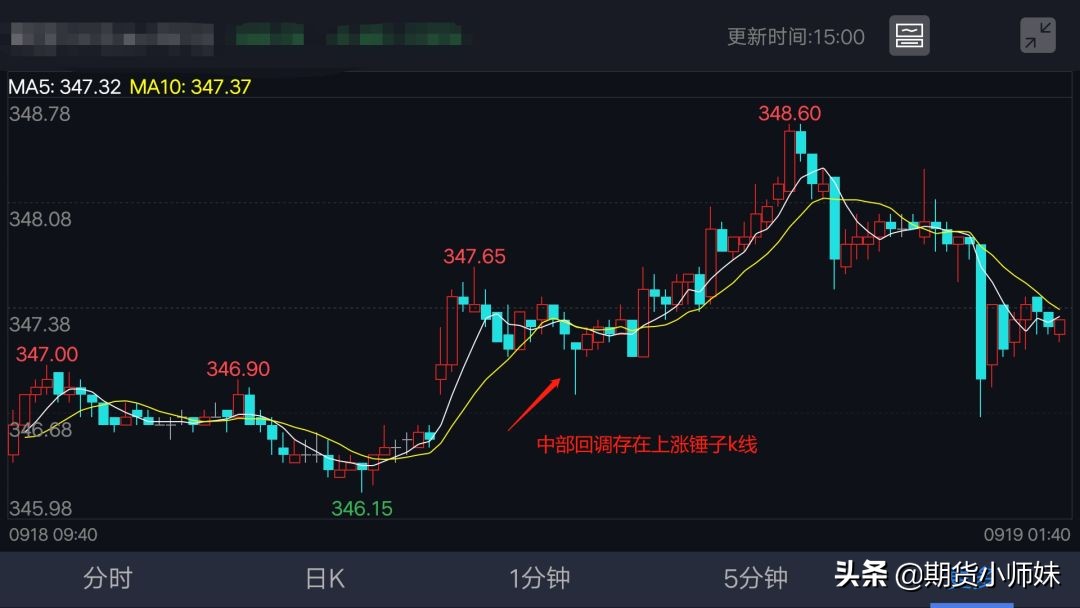 期货多空形态图解,期货交易多空线战法和技巧