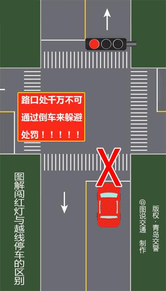闯红灯判定三张图,拐弯闯红灯判定三张图
