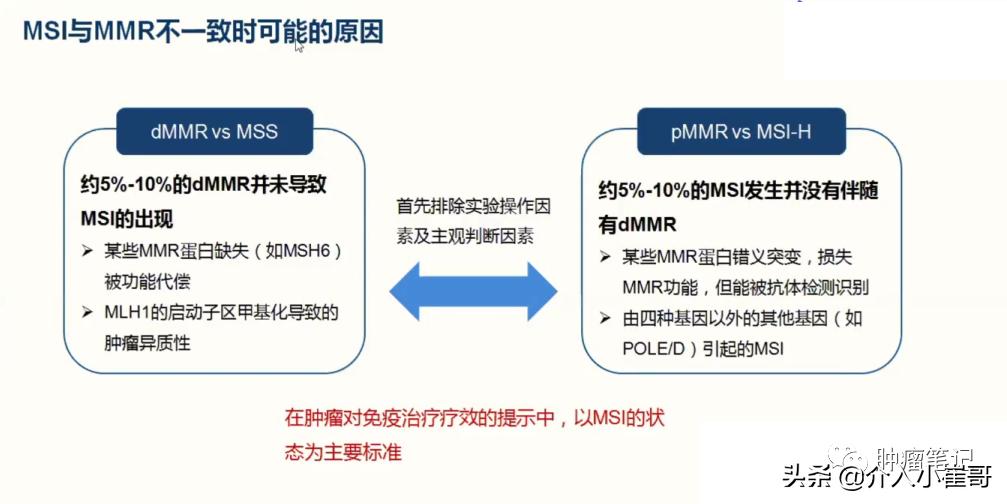 错配修复基因mmr是什么意思,MMR错配修复蛋白正常是好还是不好