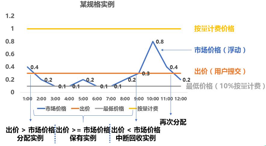 域名解析到腾讯云服务器,腾讯云服务器能上谷歌吗