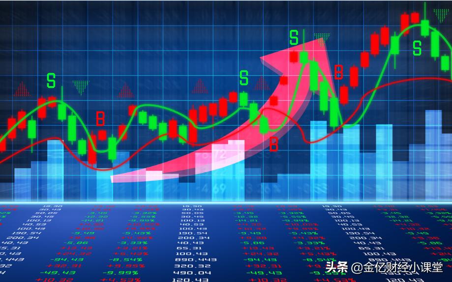 上证指数突破走势分析,上证指数阶段性破位回调怎么走