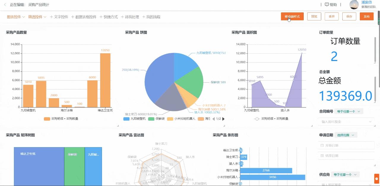 仪表盘可视化图表处理大批量数据,excel仪表盘数据可视化