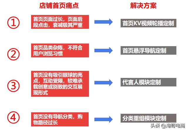 开店必读创建旺铺的秘诀,怎么快捷提升店铺知名度