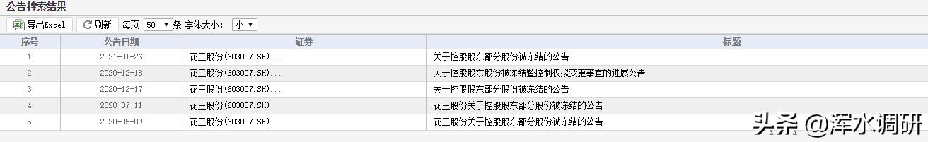 花王股份肖国强,国强老板事件后续