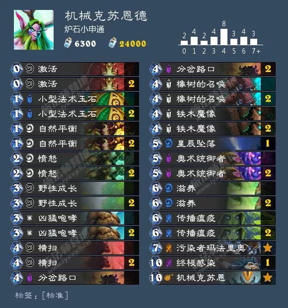 炉石平衡补丁法强萨,平衡补丁炉石卡组