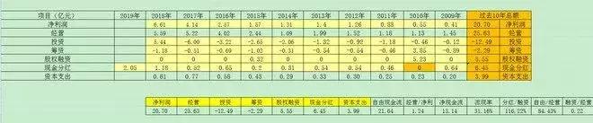 如何通过股市分析公司,股市怎么去分析一个公司是好公司