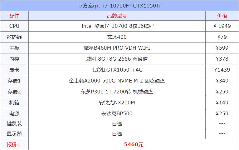 2021组装电脑配置清单推荐,目前组装机主流配置