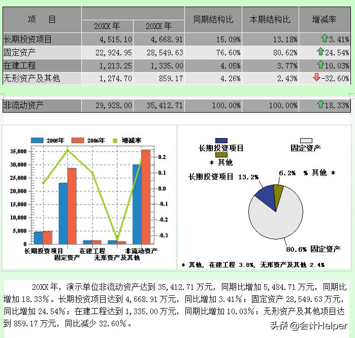 年终财务分析样本,公司财务分析报告免费下载