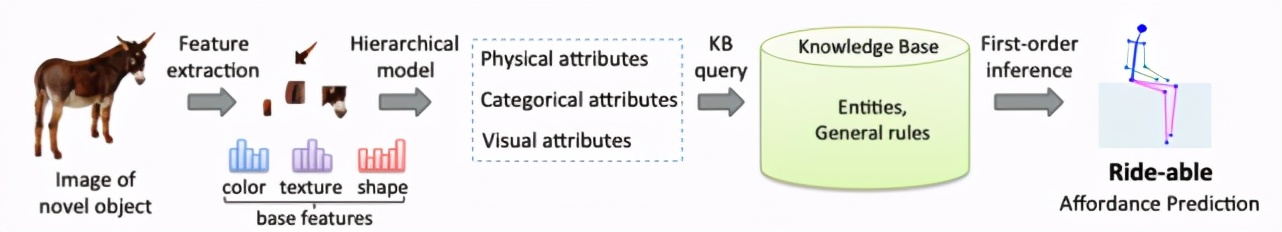 机器人是怎么识别物体的摆放的,机器人怎么识别物品