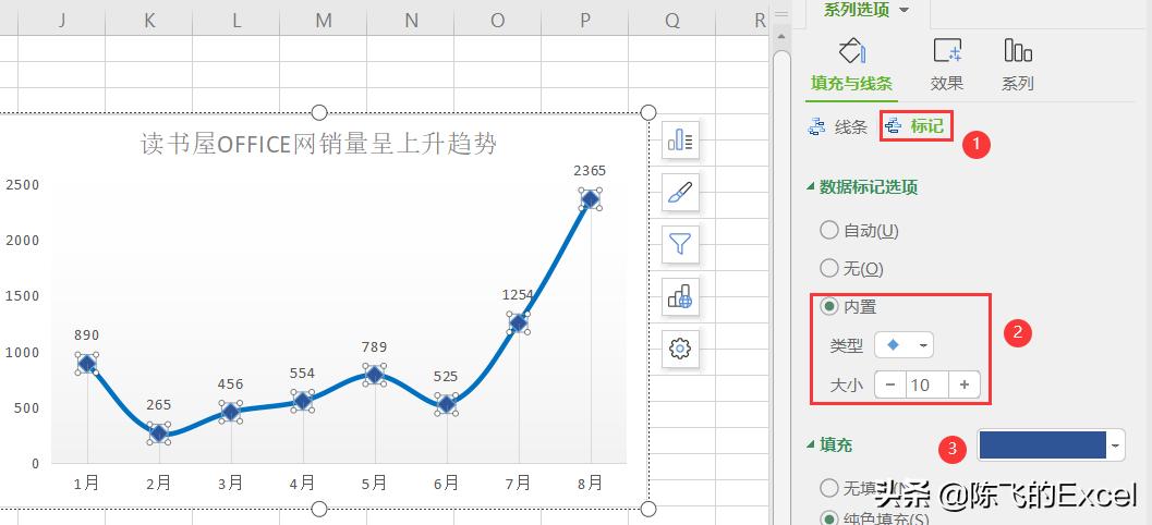 wps的excel单元格插入迷你折线图,wps插入可视化折线图