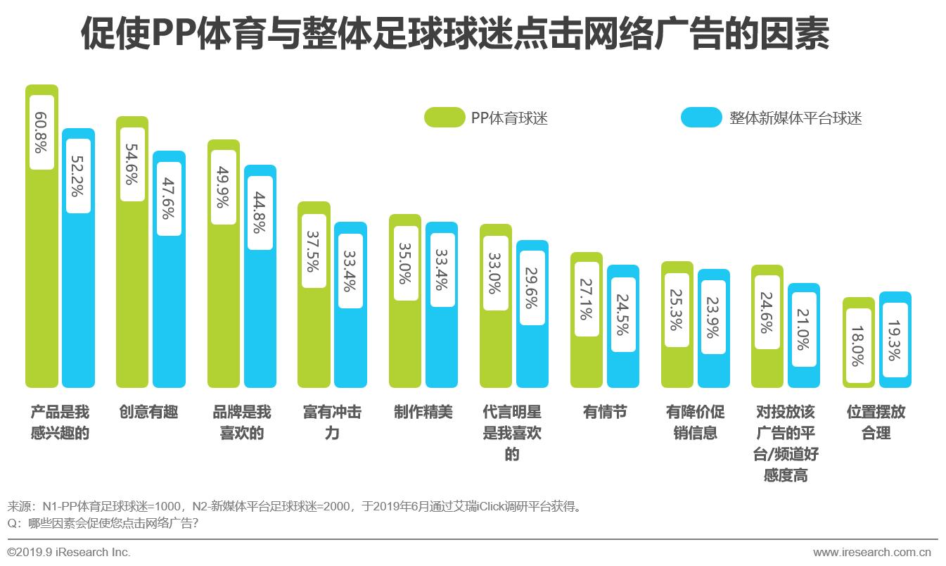 2019年中国新媒体平台足球观赛用户洞察白皮书