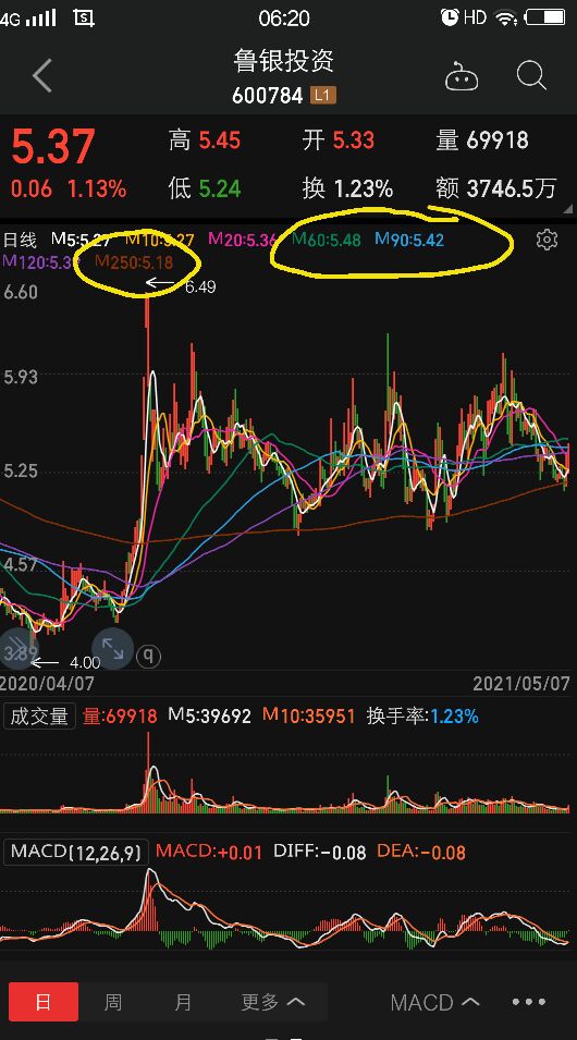 鲁银投资股票前景,鲁银投资上涨原因