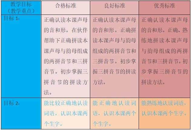 一年级语文上册第6单元教学设计,语文一年级第六单元教学设计