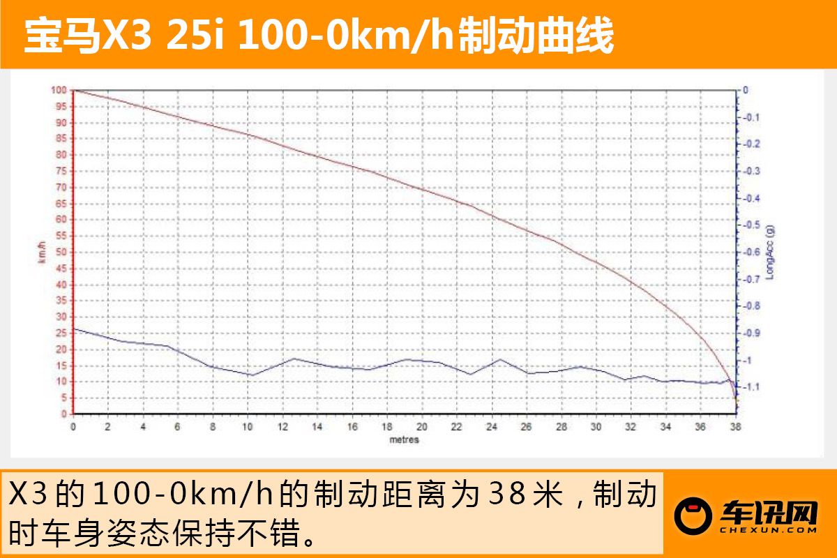 新款宝马x325i试驾体验,做一个精致的中年人