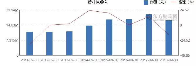 男装七匹狼现状,卡宾男装和海澜之家