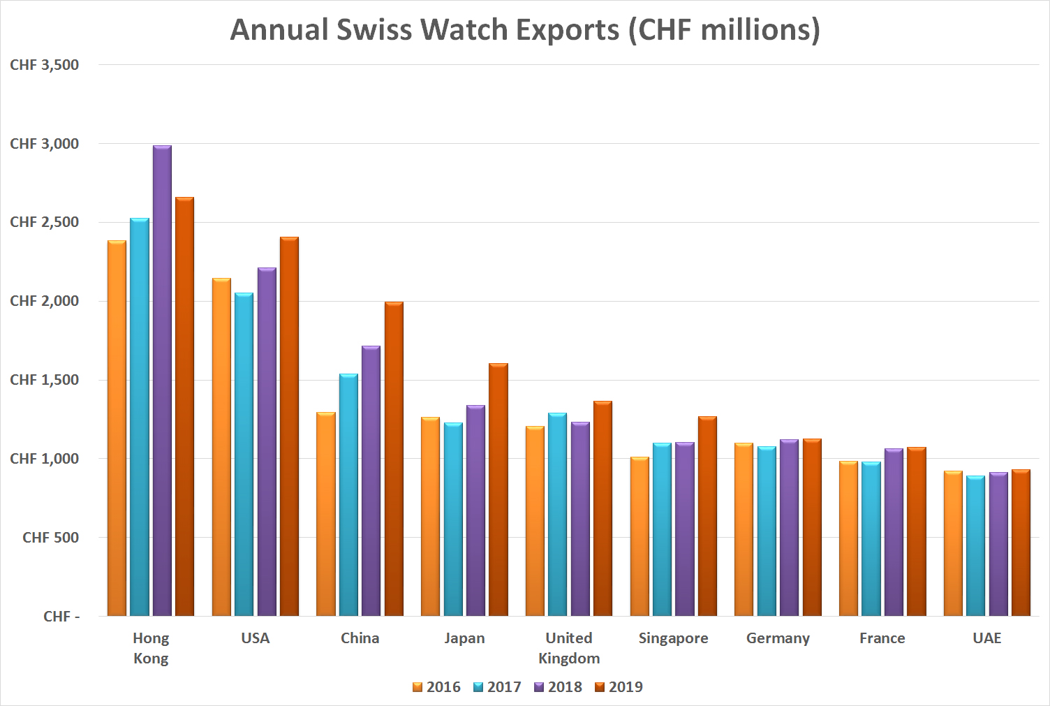 瑞士手表打折原因,瑞士手表内地和瑞士价格差距