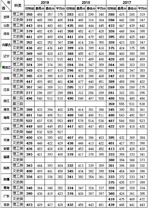 吉林建筑科技学院怎么样就业前景,吉林建筑科技学院2021年收费标准