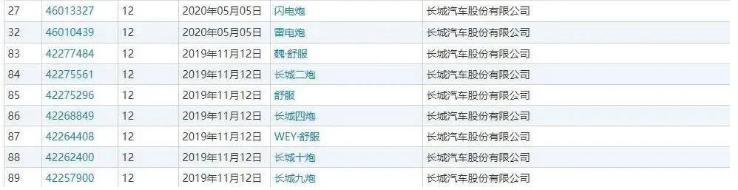 哈弗全新车上市,哈弗新车正式命名