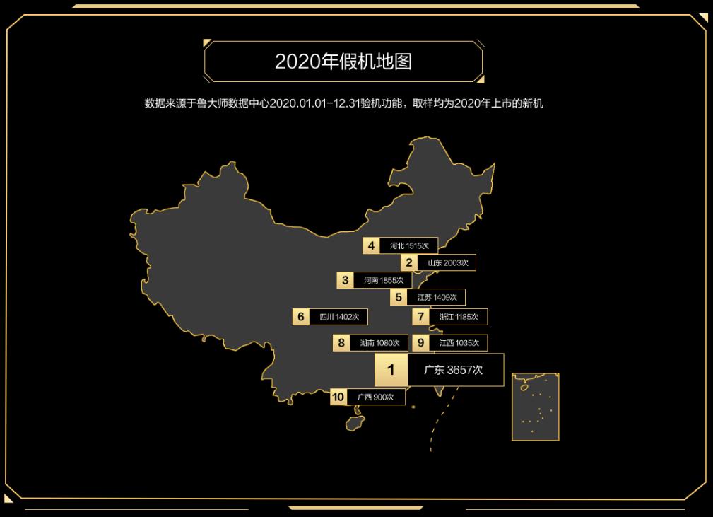 鲁大师2023年手机系统流畅排行榜,鲁大师发布2023手机榜单