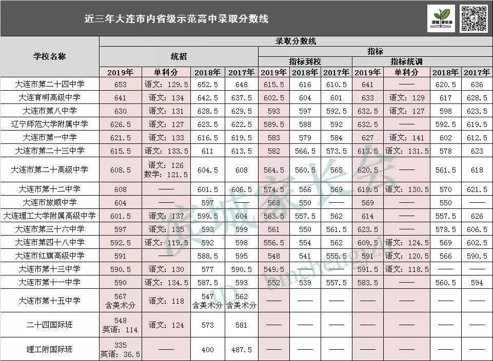 大连格致中学也需要学区房吗,大连格致小学学区房房价