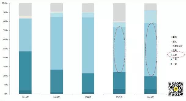 鍛ㄥ悍鏉垮潡姣旇緝鍊煎緱涔扮殑妤肩洏,娴︿笢鍛ㄥ悍鏉垮潡濂芥埧
