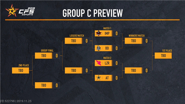 cfs小组赛赛程,cfs2018世界总决赛巴西高光时刻