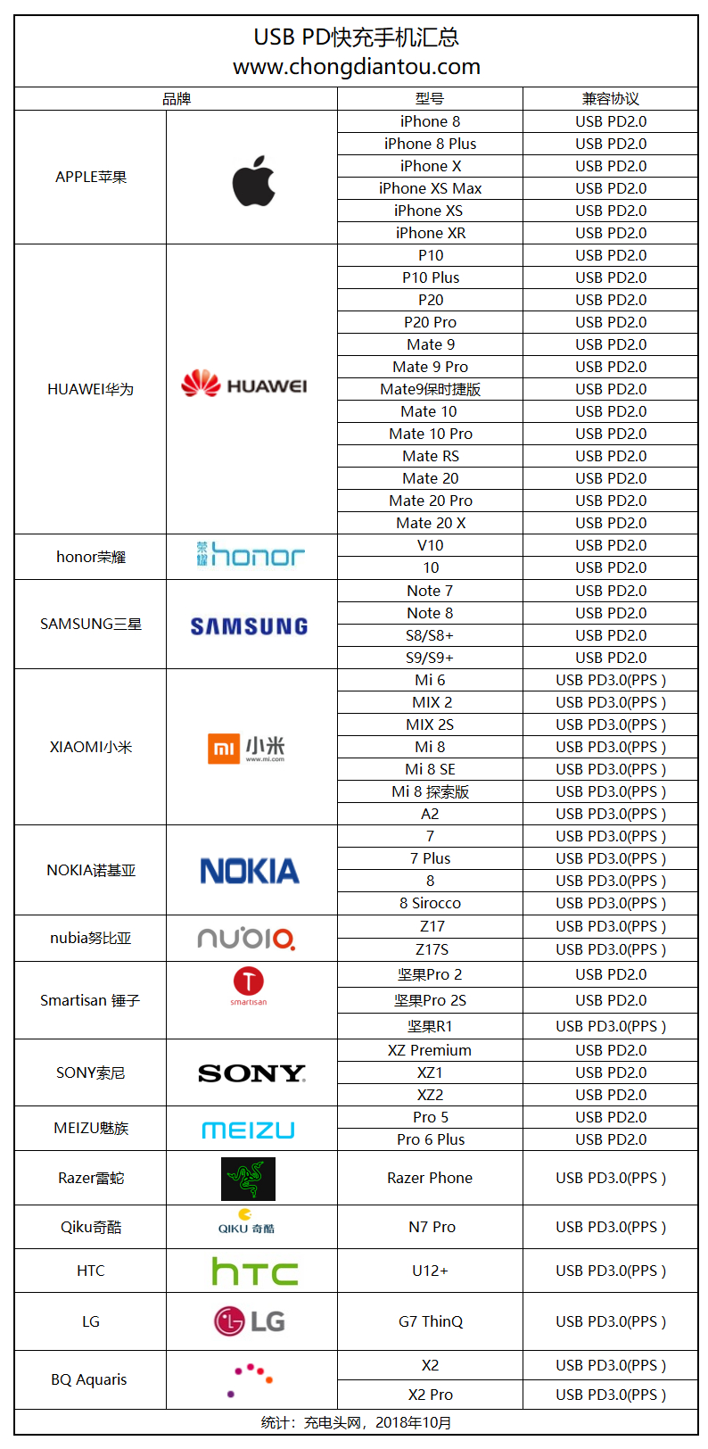 usb-c充电车,usb车充3.0