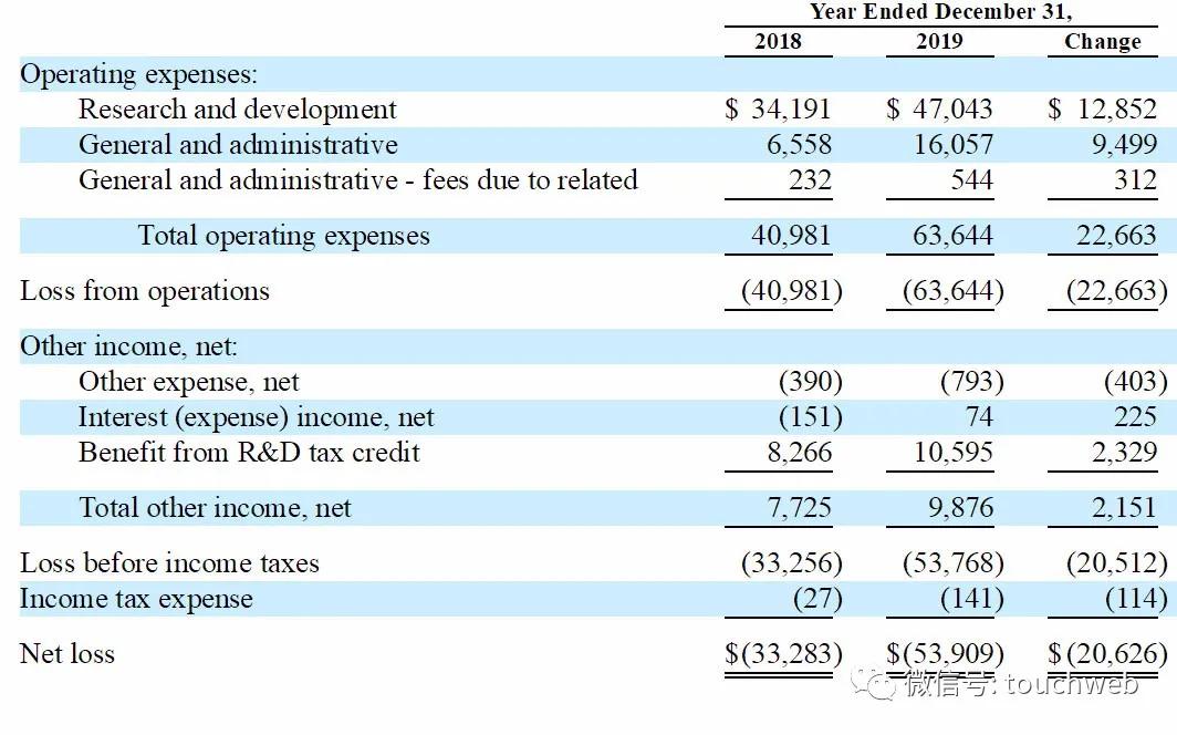 基因治疗最新突破上市公司,基因疗法上市