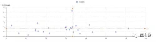 医院drg绩效考核重点指标,DRG与公立医院绩效考核