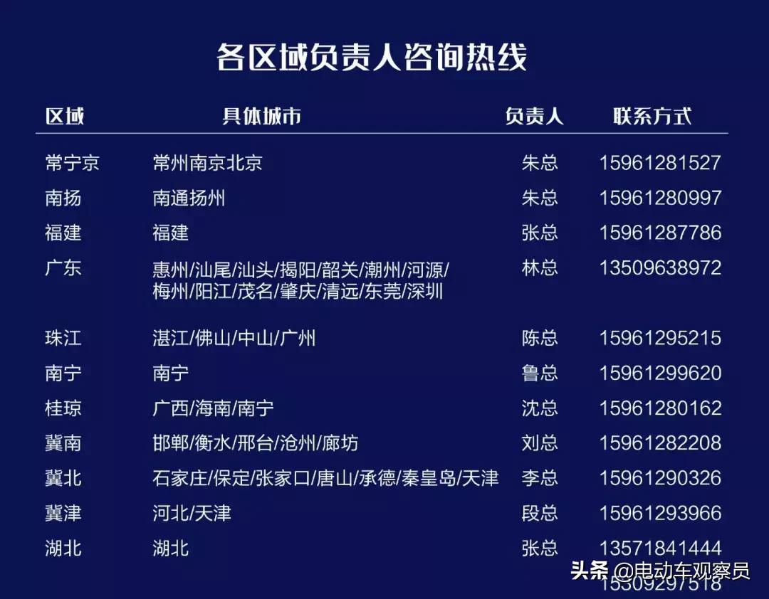 疯抢代理权!绿能15天新增近100新客户,抢货导致供不应求