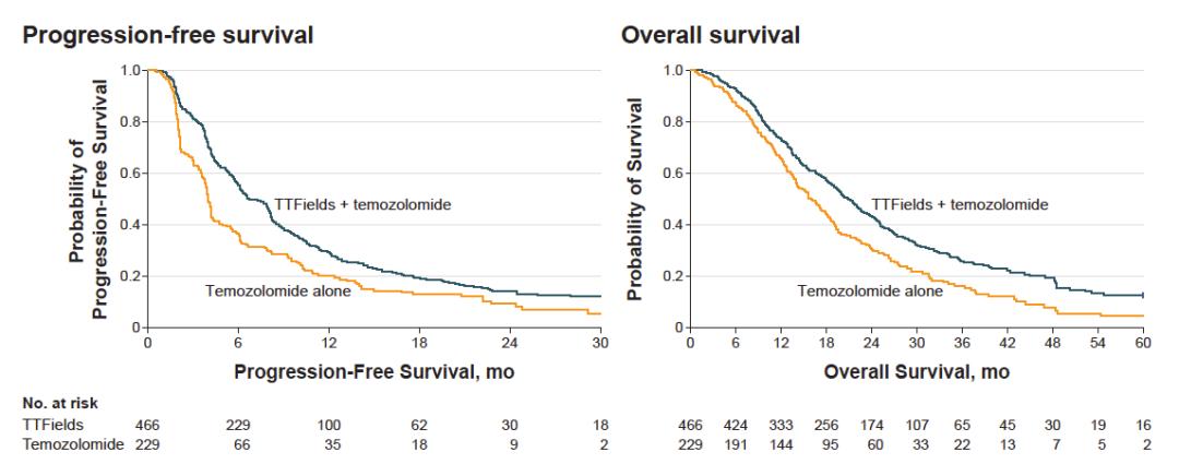 癌症治疗最新成果,2023癌症治疗最新成果