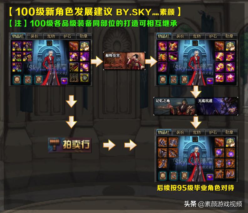 dnf100级回归玩家怎么玩详细教学,dnf100级版本新手从零开始流程