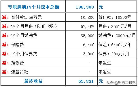 大连专职跑滴滴一天多少钱,滴滴代驾专职一个月能挣多少钱