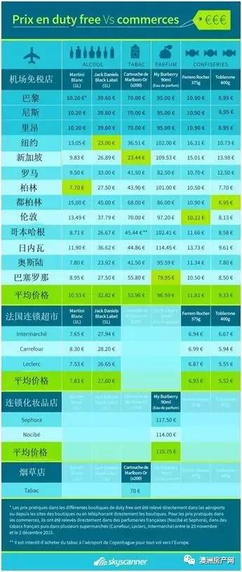 澳门免税店事件,澳洲免税店坑人吗